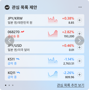 Stock Card